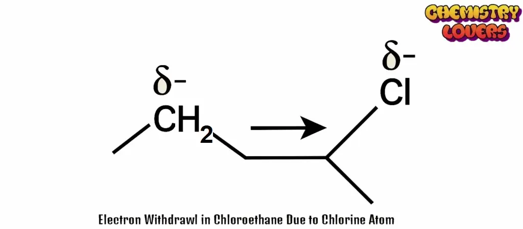 Electron withdrawal in Chloroethane due to chlorine atom