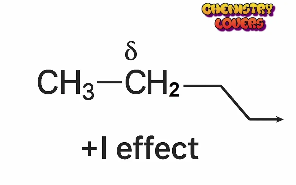 +I effect alkyl groups push electron density