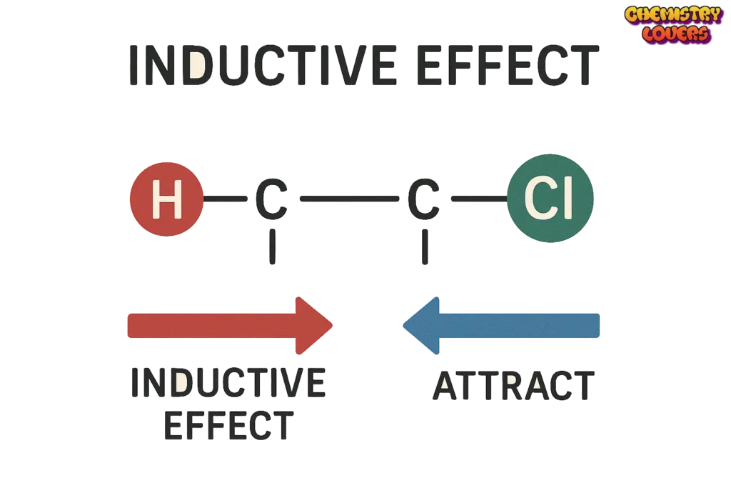Inductive Effect