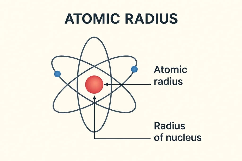 atomic radius