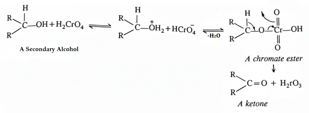 oxidation of alcohol